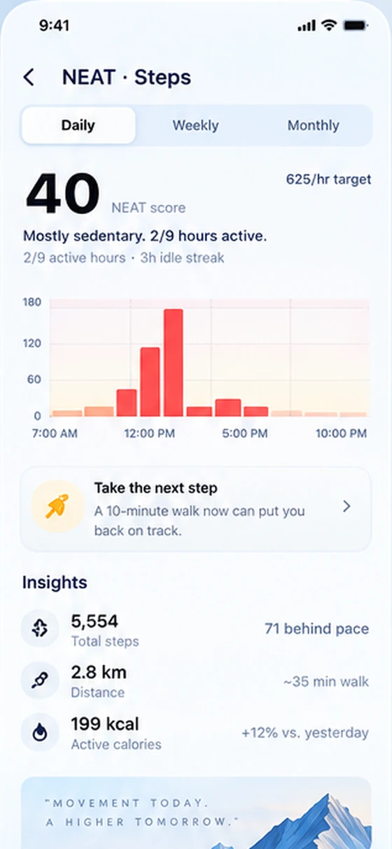 NEAT and steps: 5,554 steps against pace, with the day broken down by hour
